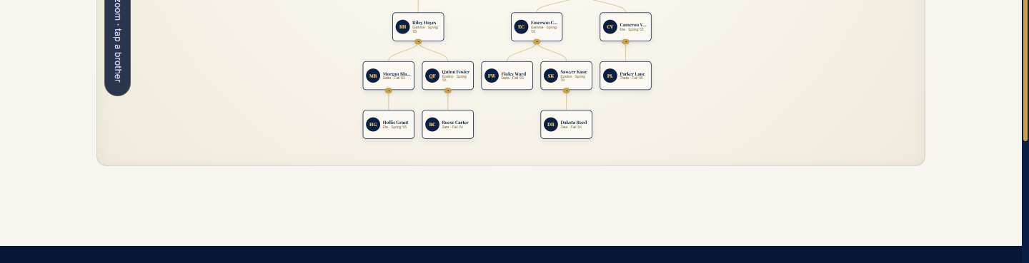 Interactive family tree showing two founding lines branching into big/little chains