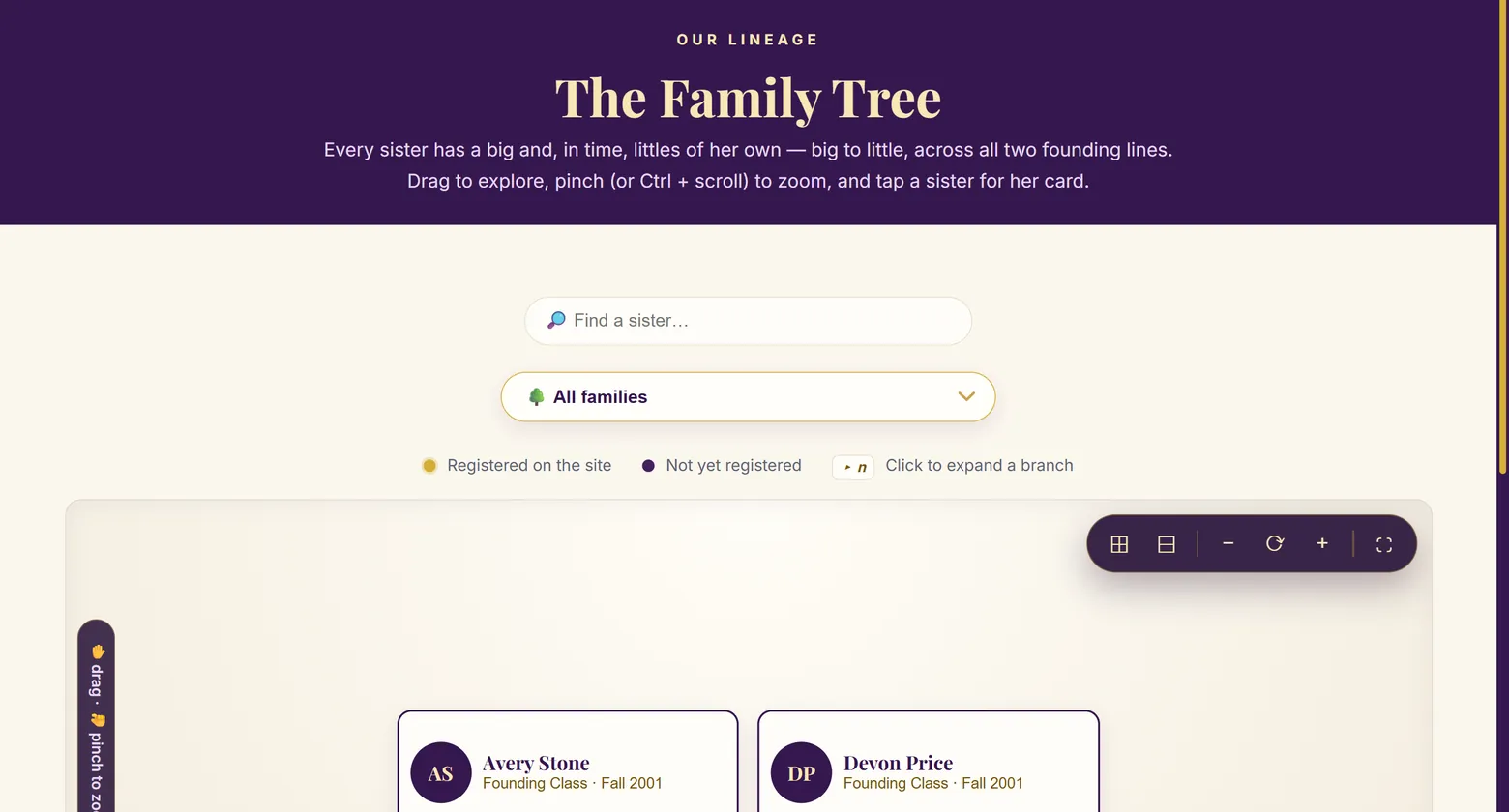 The sorority demo's family tree page in purple and gold, light theme: every sister has a big, and two founders at the top